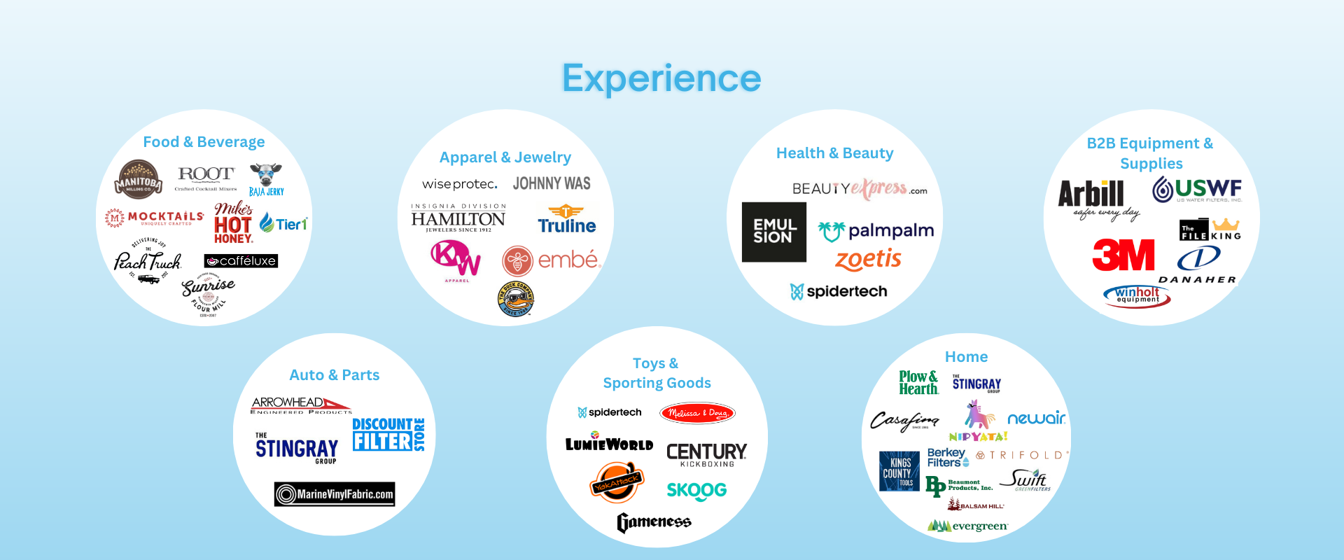 updated clients 12/14/22